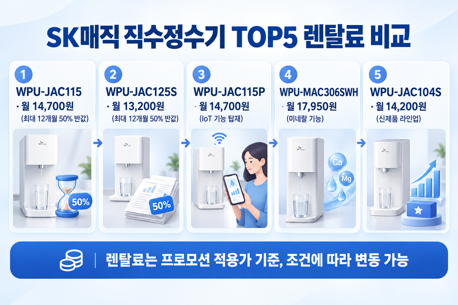 SK매직 직수정수기 TOP5 렌탈료 비교 인포그래픽